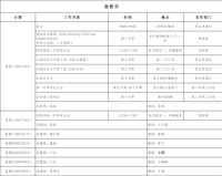 第十一周工作日程（4月29日-5月5日）