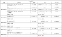 第二周工作日程（2月17日-2月23日）