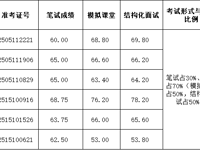 南京市第一中学2025年公开招聘教师面试成绩公布