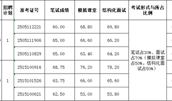 南京市第一中学2025年公开招聘教师面试成绩公布