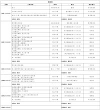 第三周工作日程（2月24日-3月2日）