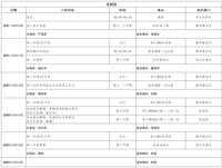 第五周工作日程（3月10日-3月16日）