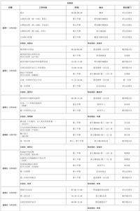 第七周工作日程（3月24日-3月30日）