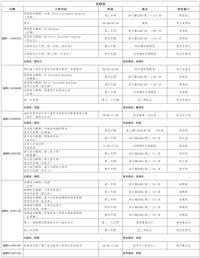 第九周工作日程（4月7日-4月13日）