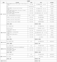 第十周工作日程（4月14日-4月20日）