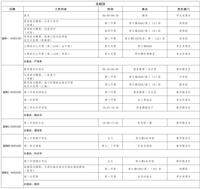 第十一周工作日程（4月21日-4月27日）