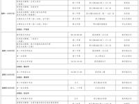 第十一周工作日程（4月21日-4月27日）