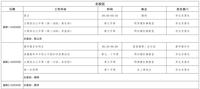 第十二周工作日程（4月28日-5月4日）