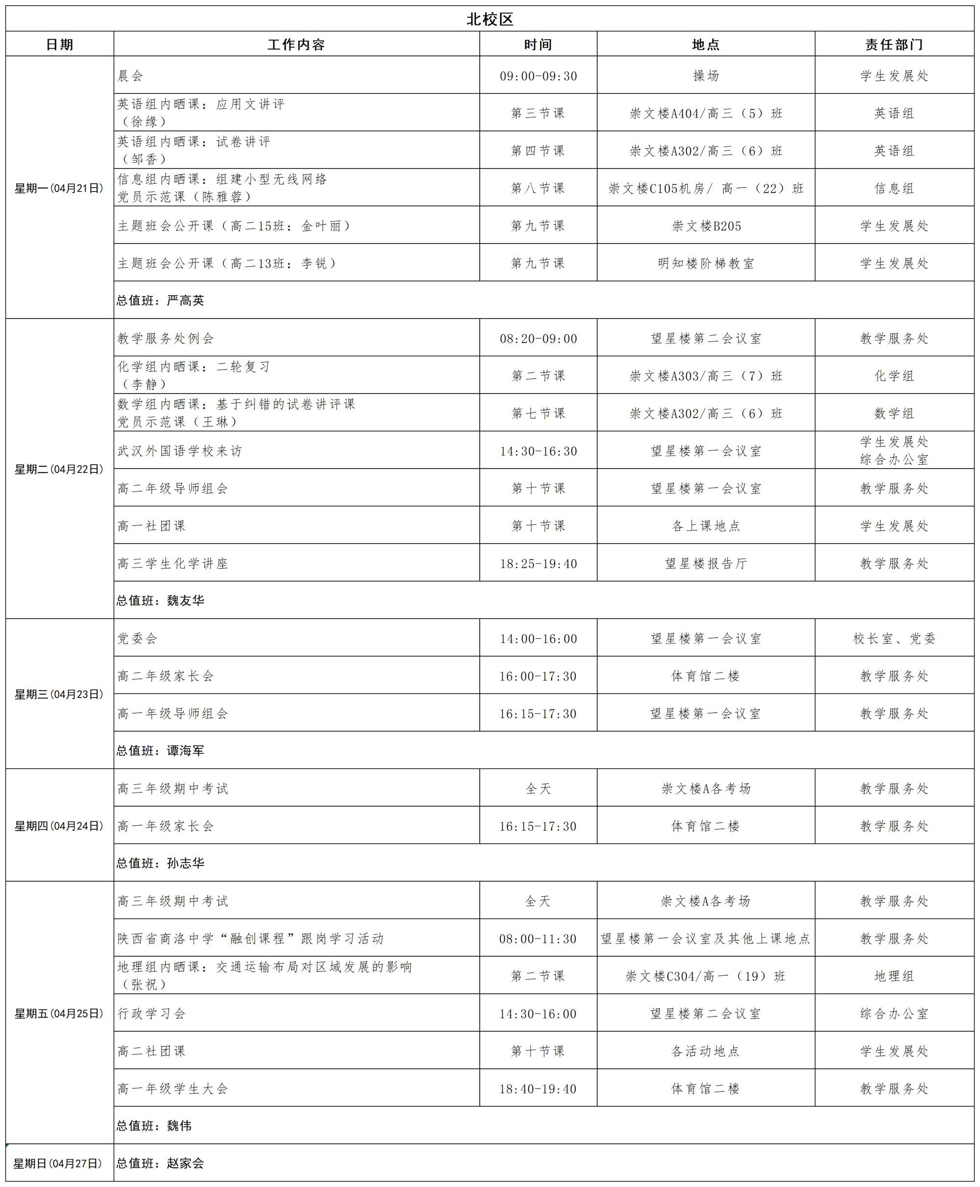 第十一周4.21-4.27