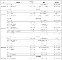 第十三周工作日程（5月5日-5月11日）