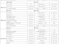 第十三周工作日程（5月5日-5月11日）
