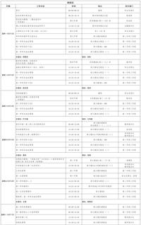 第十四周工作日程（5月12日-5月18日）