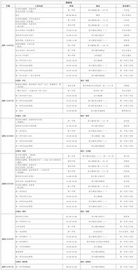 第十六周工作日程（5月26日-6月1日）