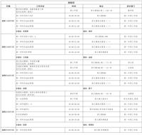 第十八周工作日程（6月9日-6月15日）