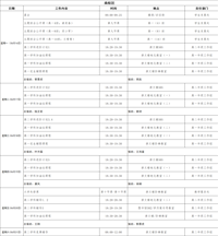 第十九周工作日程（6月16日-6月22日）