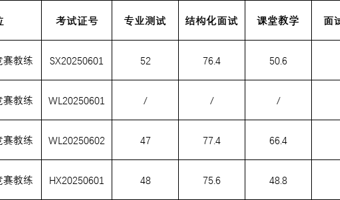 南京市第一中学2025年5月公开招聘高层次人才、紧缺人才面试成绩公布