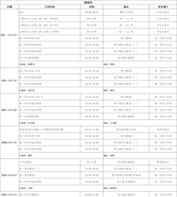 第二十周工作日程（6月23日-6月29日）