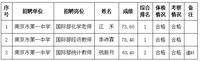 南京市第一中学2024年12月公开招聘编制外工作人员拟聘用 人员名单