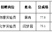 南京市第一中学2025年8月公开招聘编制外工作人员拟聘用 人员名单