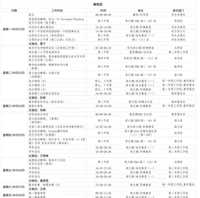 第四周工作日程（9月22日-9月28日）