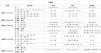 第七周工作日程（10月13日-10月19日）
