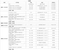 第八周工作日程（10月20日-10月26日）