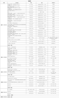 第九周工作日程（10月27日-11月2日）