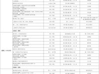 第九周工作日程（10月27-11月2日）