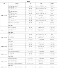 第十二周工作日程（11月17日-11月23日）