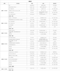 第十三周工作日程（11月24日-11月30日）