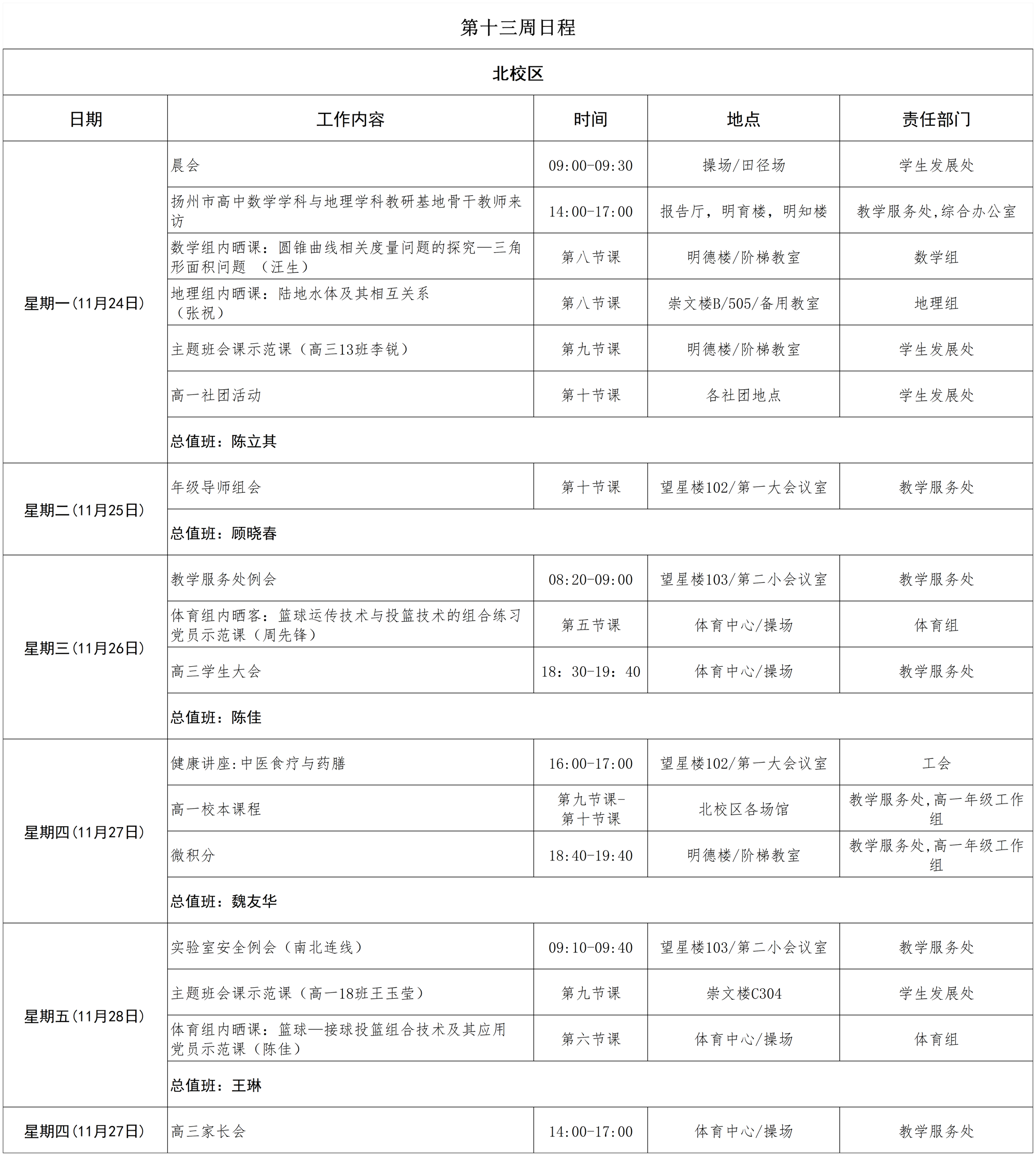 第十三周_第十一周(5)