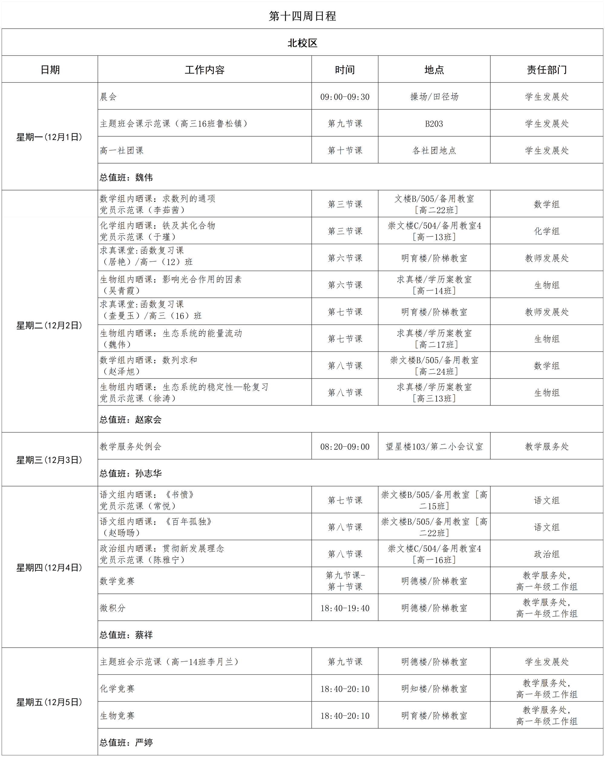 第十四周_第十一周(1)