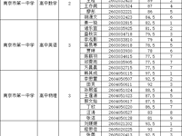 南京市第一中学2025年11月公开招聘教师资格复审名单公布