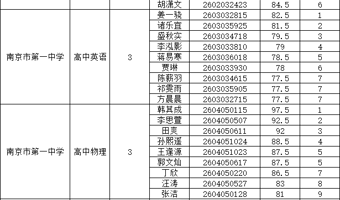 南京市第一中学2025年11月公开招聘教师资格复审名单公布