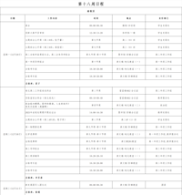 第十八周工作日程（12月29日-1月4日）