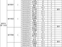 南京市第一中学2025年11月公开招聘教师参加面试人员名单