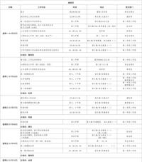 第十九周工作日程（1月5日-1月11日）