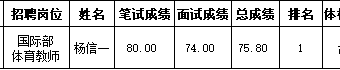南京市第一中学2026年1月公开招聘编制外工作人员拟聘用人员名单