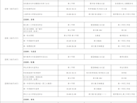 第三周工作日程（3月16日-3月22日）