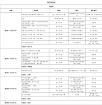 第五周工作日程（3月30日-4月5日）