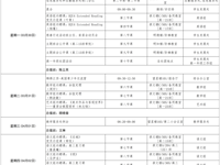 第五周工作日程（3月30日-4月5日）