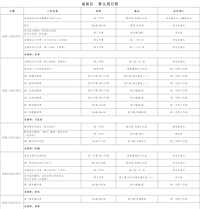 第九周工作日程（4月27日-5月3日）