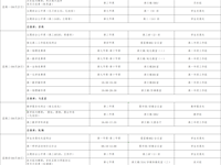 第九周工作日程（4月27日-5月3日）