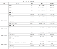第十周工作日程（5月4日-5月9日）
