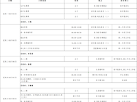 第十周工作日程（5月4日-5月9日）
