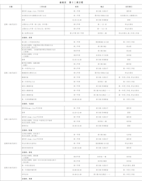 第十三周工作日程（5月25日-5月31日）