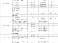 第十四周工作日程（6月1日-6月7日）