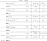 第十六周工作日程（6月15日-6月21日）