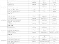 第十六周工作日程（6月15日-6月21日）