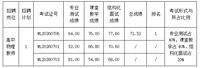 南京市第一中学2026年7月公开招聘教师面试成绩公布